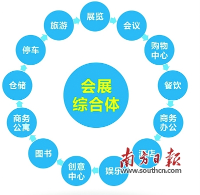 深圳将建全球最大会展中心 展厅面积达50万平(图2)