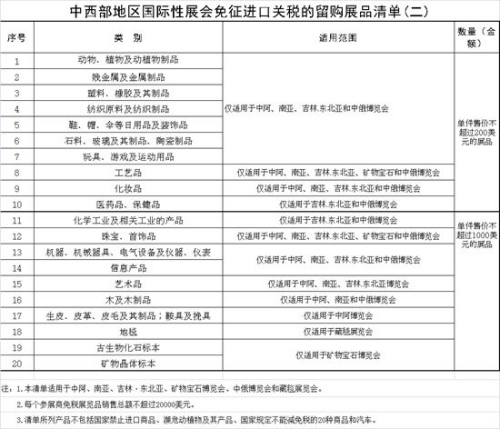 十三五期间中西部地区国际性展会留购展(图2) 十三五期间中西部地区国际性展会留购展(图2)