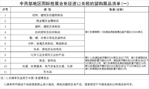 十三五期间中西部地区国际性展会留购展(图1) 十三五期间中西部地区国际性展会留购展(图1)