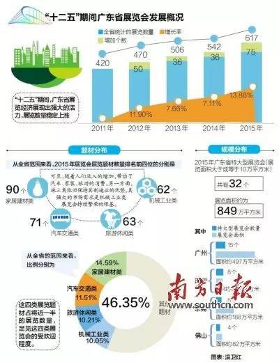 广东展览业十大发展方向 解码“十三五”(图2)