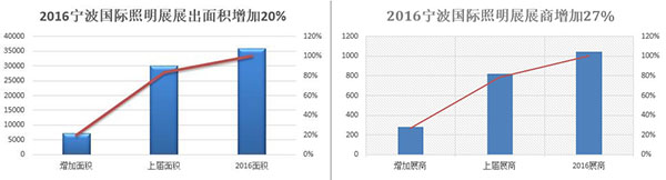 宁波国际照明展即将开幕一带一路护航出口(图1) 宁波国际照明展即将开幕一带一路护航出口(图1)