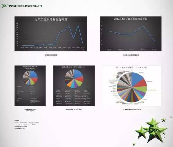 绿盟科技亮相国防电子信息技术展览会(图5)