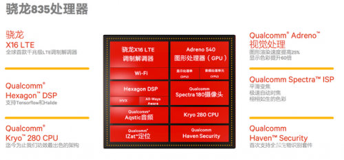 高通骁龙835亮相CES展会 除了10nm还有这些亮点(图1) 高通骁龙835亮相CES展会 除了10nm还有这些亮点